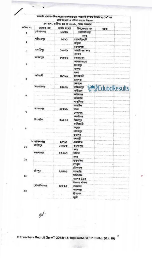 Primary Assistant Teacher Exam Date 2023|admit.dpe.gov.bd