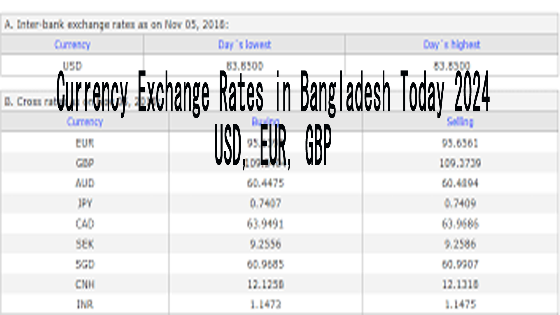 Currency Exchange Rates in Bangladesh Today 2024|USD, EUR, GBP